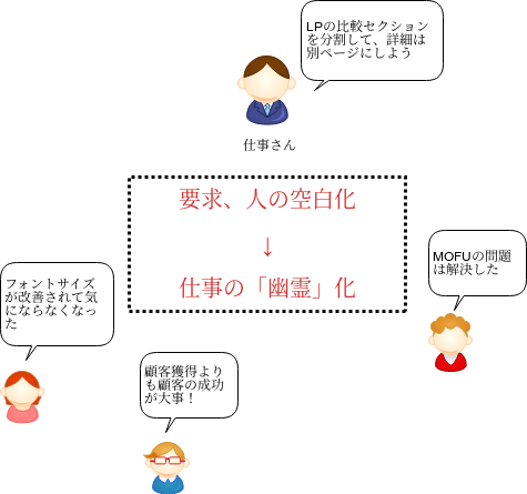 f:id:hirokiky:20190809184503p:plain