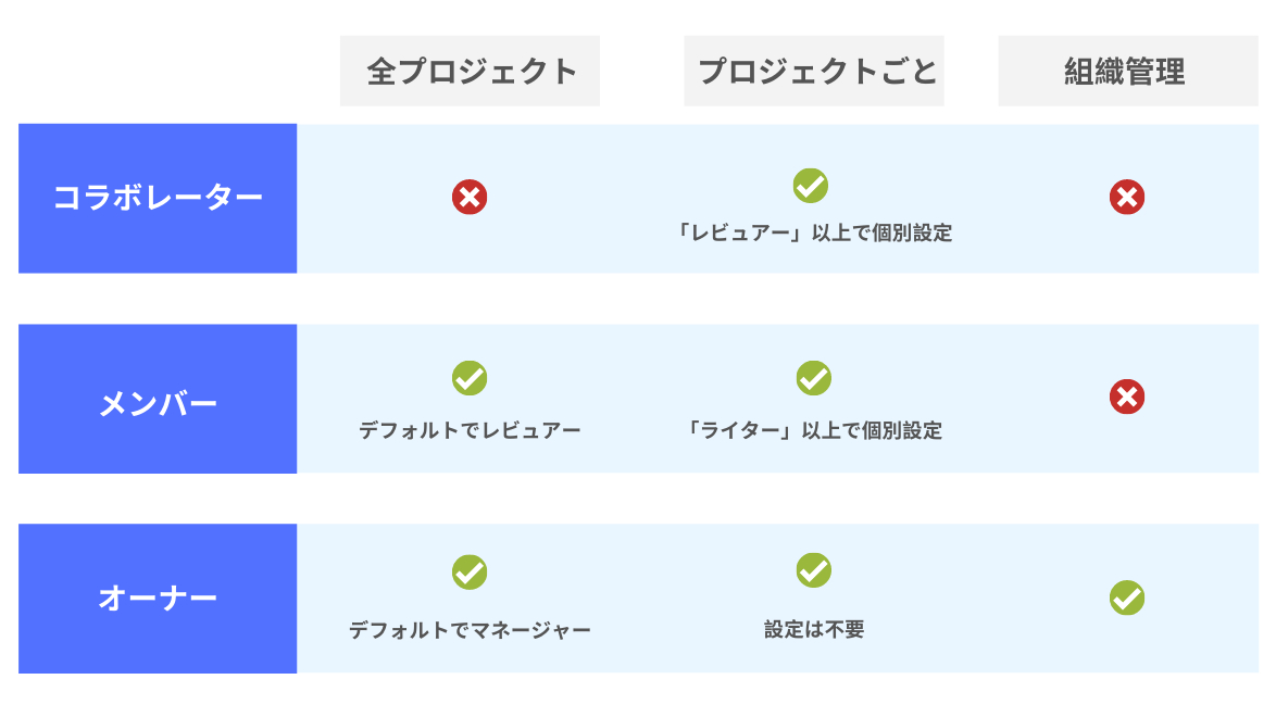f:id:hirokiky:20200903155401j:plain